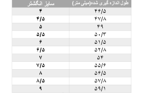 جدول سایز انگشتر